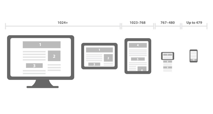 assets/files/images/blog/esten2014/mobile-first.jpg